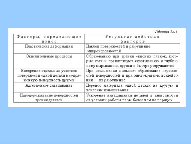 Лекция 12 Лекция 12